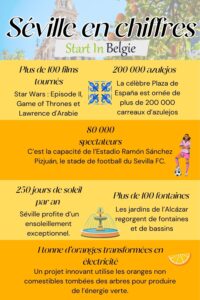 Séville en chiffres